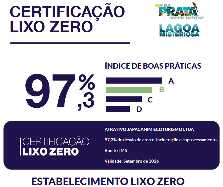 Lagoa Misteriosa e Recanto Ecológico Rio da Prata conquistam Certificação Lixo Zero
